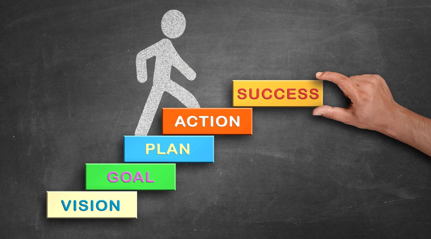 How to create a successful business ?